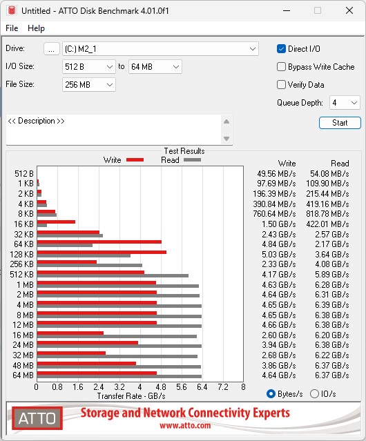 NVMe_980_PRO_atto sobre hpe_smartarray