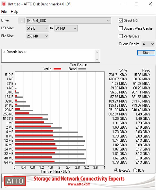 P408i a_Gen10_SAS_SSD_RAID5_SmartPath_OFF_atto sobre hpe_smartarray