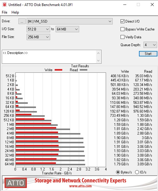 P408i a_Gen10_SAS_SSD_RAID5_SmartPath_ON_atto sobre hpe_smartarray